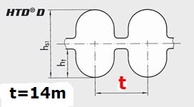 5740-14MDD Cinghie Dentate