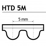 950-5M Cinghie Dentate