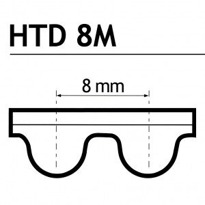 6880-8M Cinghie Dentate
