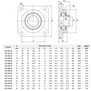 SUCF212 supporto inox