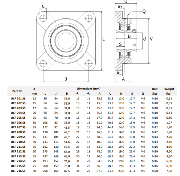 SUCF216 supporto inox
