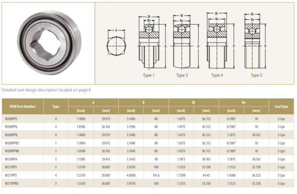 W211-PP3 CUSCINETTO QUAD.